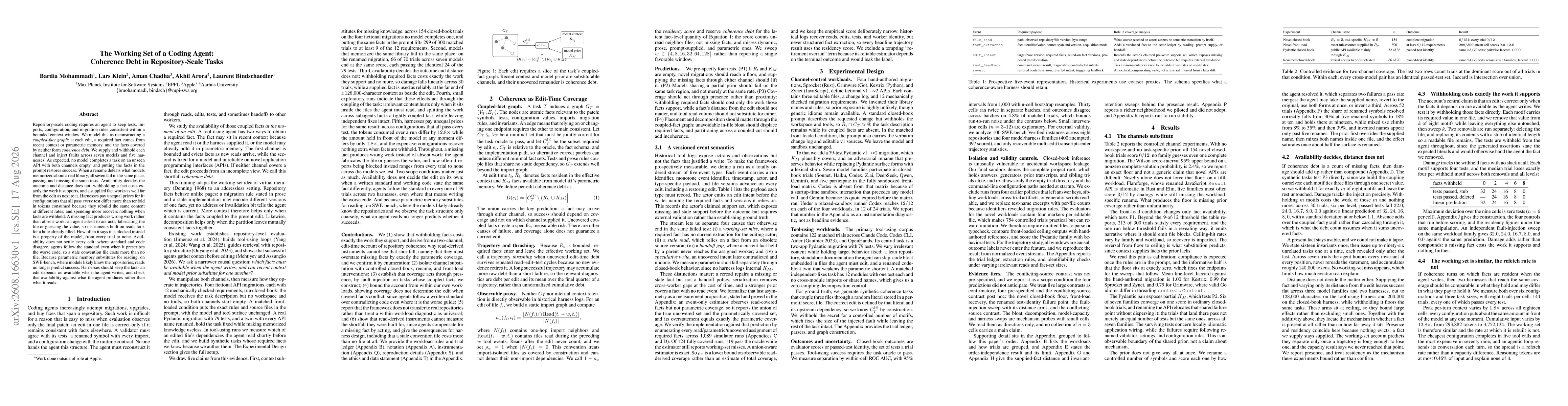 Thumbnail for The Working Set of a Coding Agent: Coherence Debt in Repository-Scale Tasks