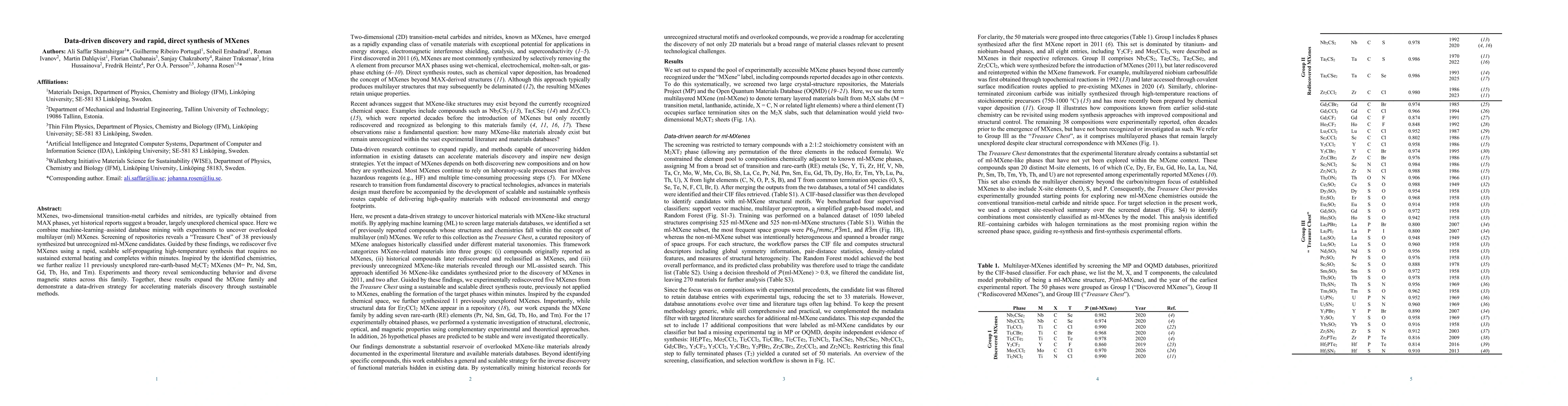 Thumbnail for Data-driven discovery and rapid, direct synthesis of MXenes