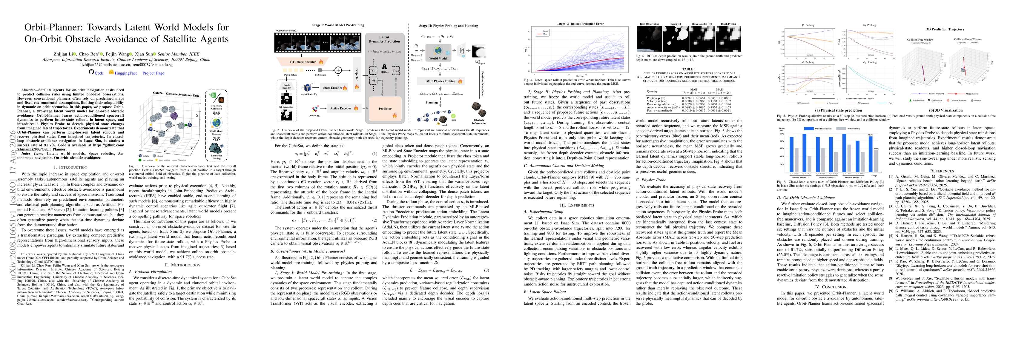 Thumbnail for Orbit-Planner: Towards Latent World Models for On-Orbit Obstacle Avoidance of Satellite Agents