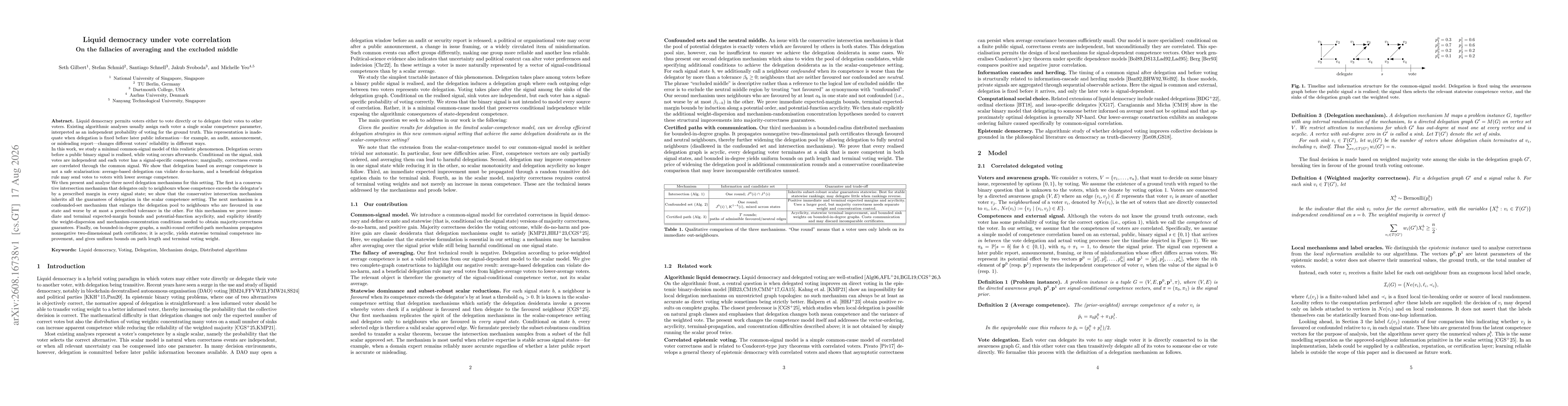 Thumbnail for Liquid democracy under vote correlation: On the fallacies of averaging and the excluded middle