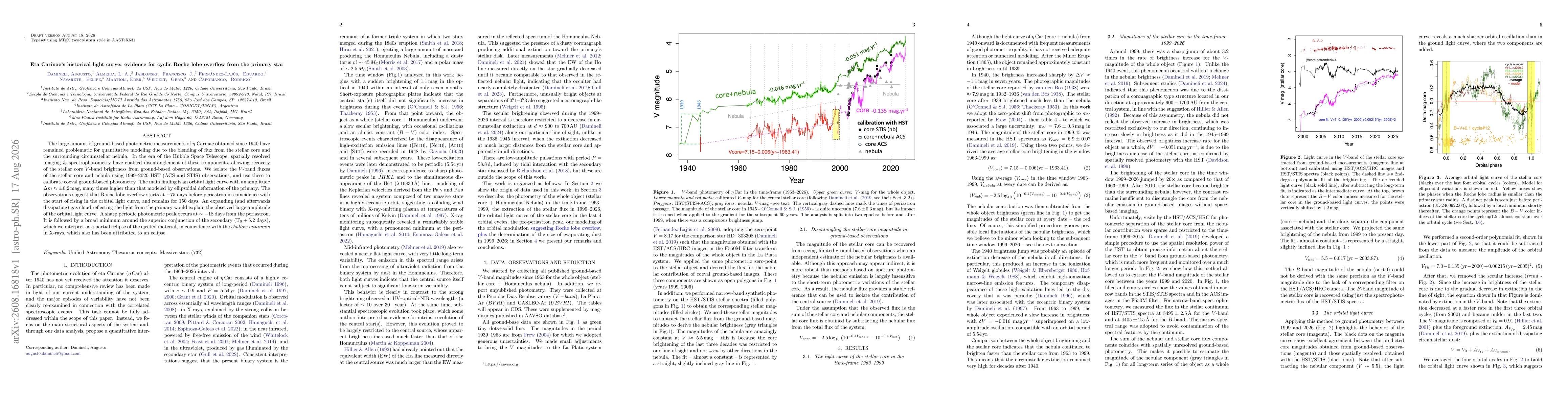 Thumbnail for Eta Carinae's historical light curve: evidence for cyclic Roche lobe overflow from the primary star