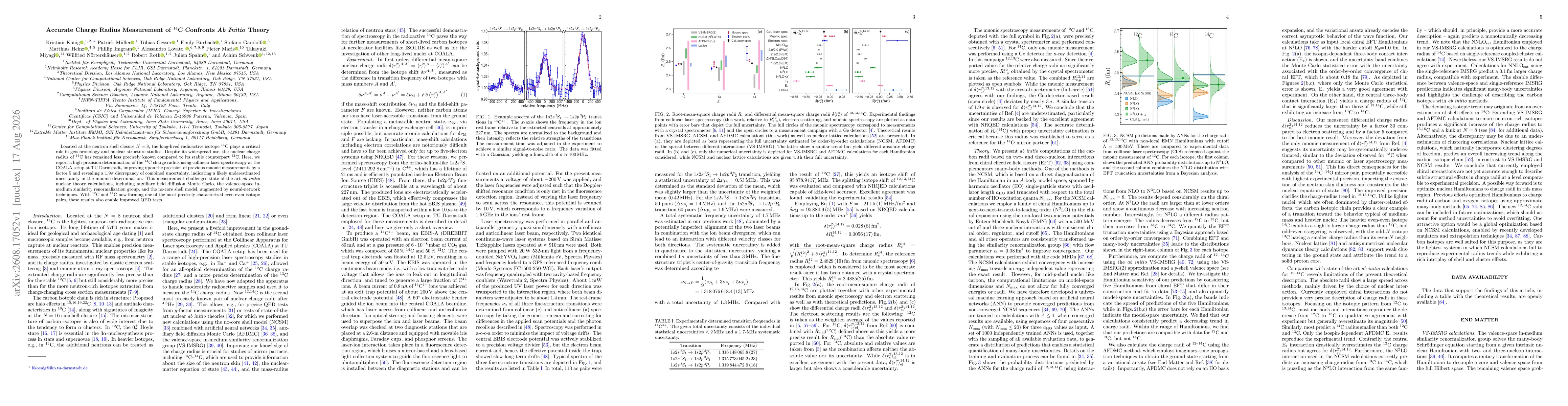 Thumbnail for Accurate Charge Radius Measurement of $^{14}$C Confronts \textit{Ab Initio} Theory