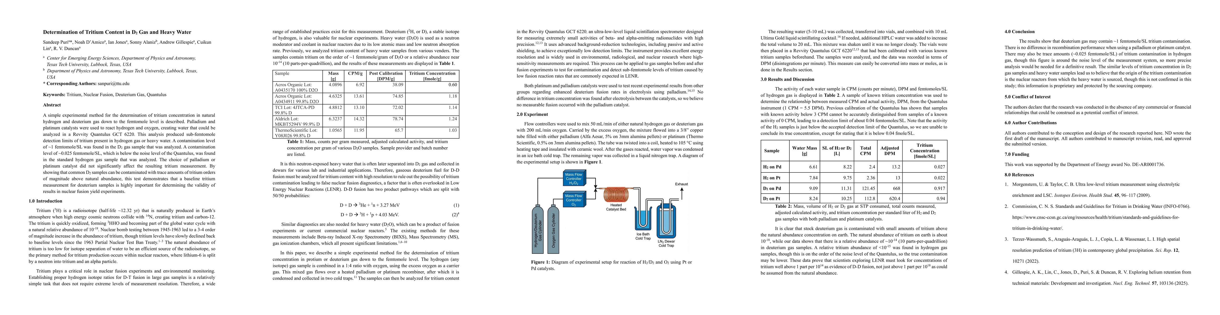 Thumbnail for Determination of Tritium Content in D2 Gas and Heavy Water
