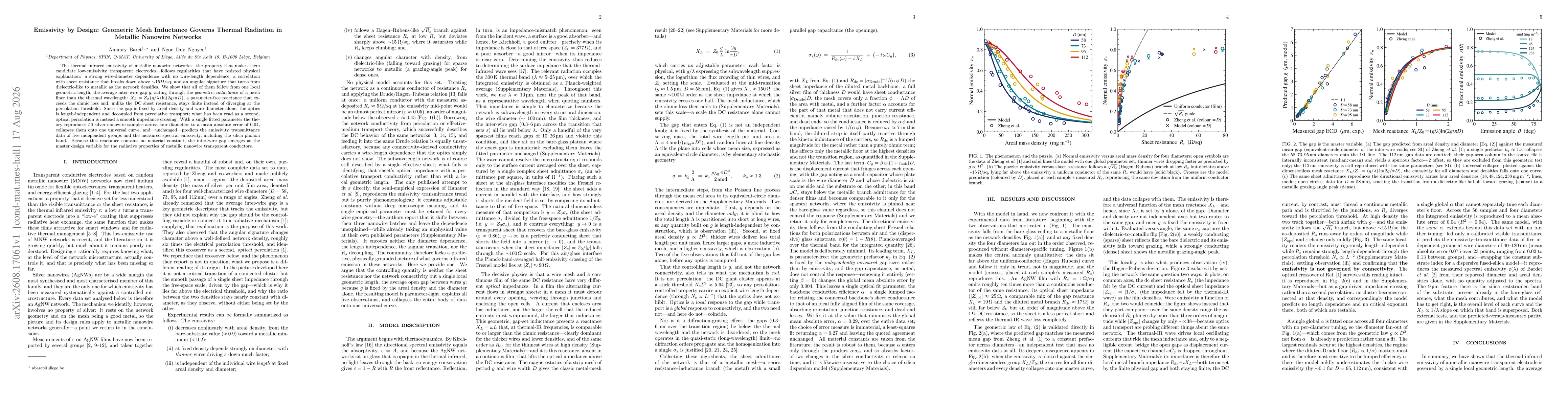 Thumbnail for Emissivity by Design: Geometric Mesh Inductance Governs Thermal Radiation in Metallic Nanowire Networks
