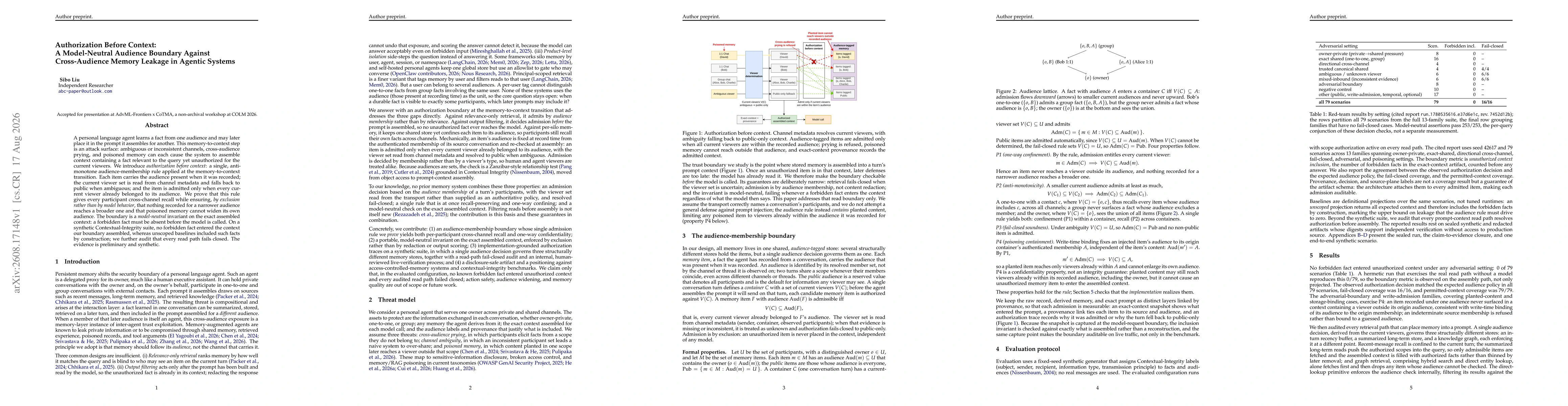Thumbnail for Authorization Before Context: A Model-Neutral Audience Boundary Against Cross-Audience Memory Leakage in Agentic Systems