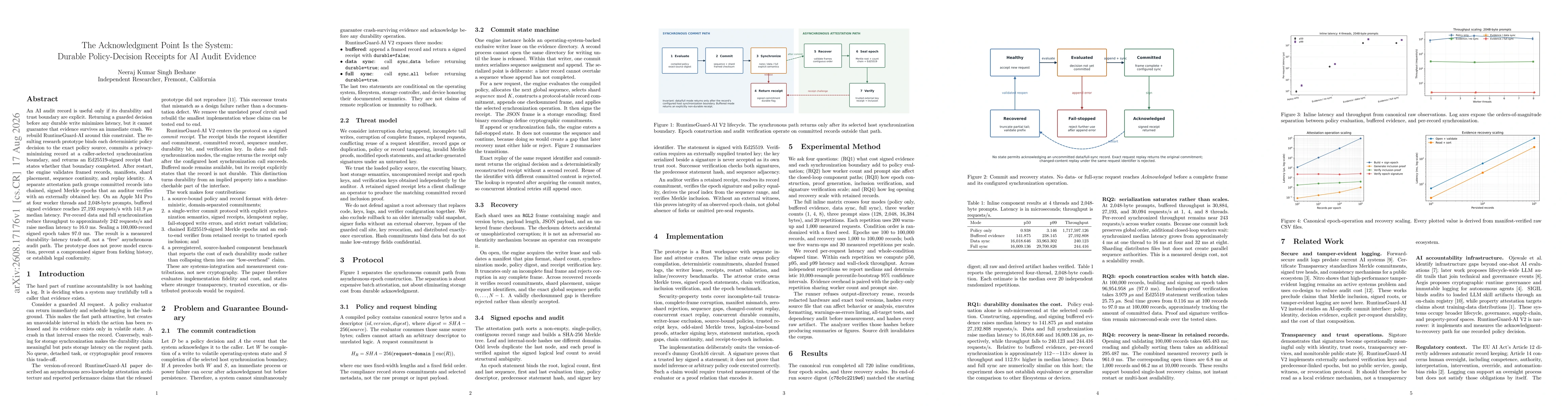 Thumbnail for The Acknowledgment Point Is the System: Durable Policy-Decision Receipts for AI Audit Evidence