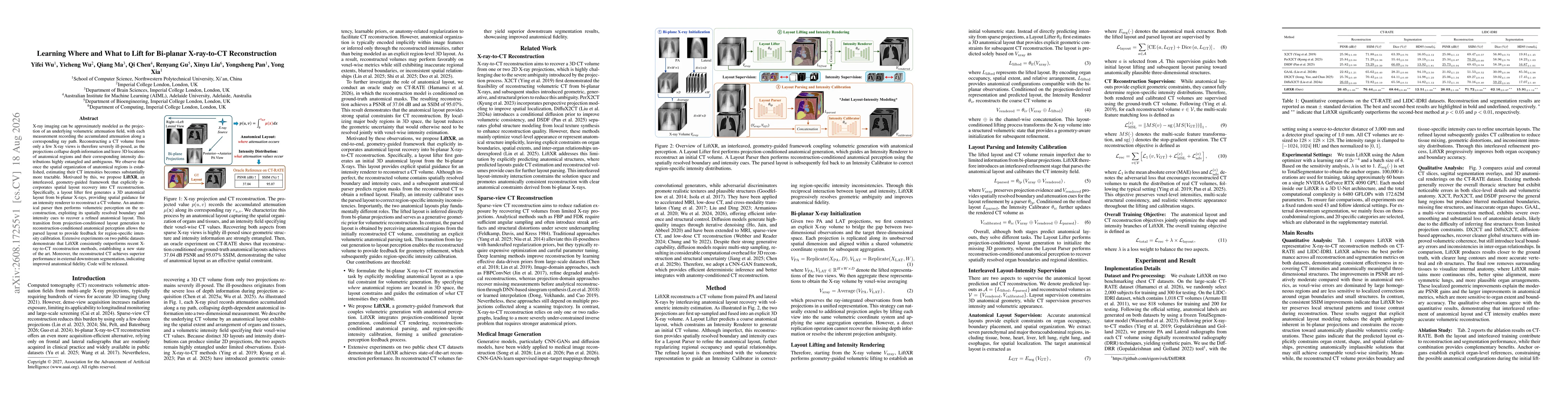 Thumbnail for Learning Where and What to Lift for Bi-planar X-ray-to-CT Reconstruction