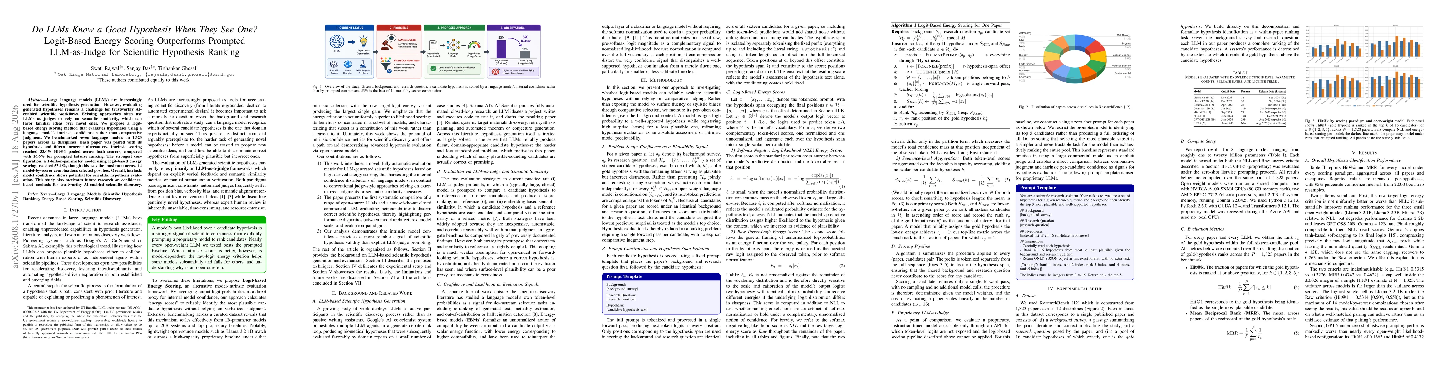 Thumbnail for Do LLMs Know a Good Hypothesis When They See One? Logit-Based Energy Scoring Outperforms Prompted LLM-as-Judge for Scientific Hypothesis Ranking