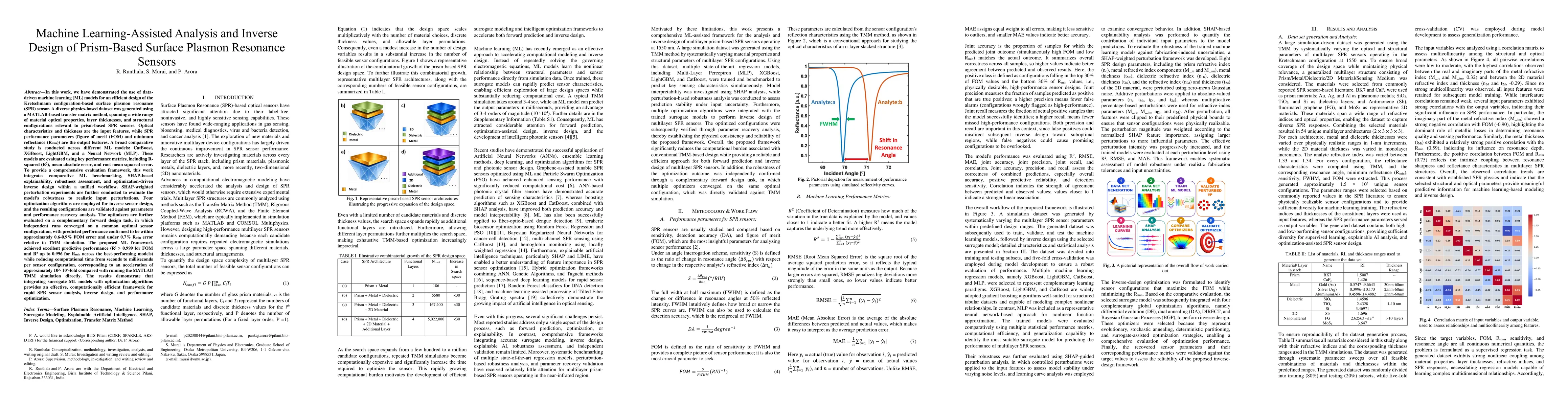 Thumbnail for Machine Learning-Assisted Analysis and Inverse Design of Prism-Based Surface Plasmon Resonance Sensors
