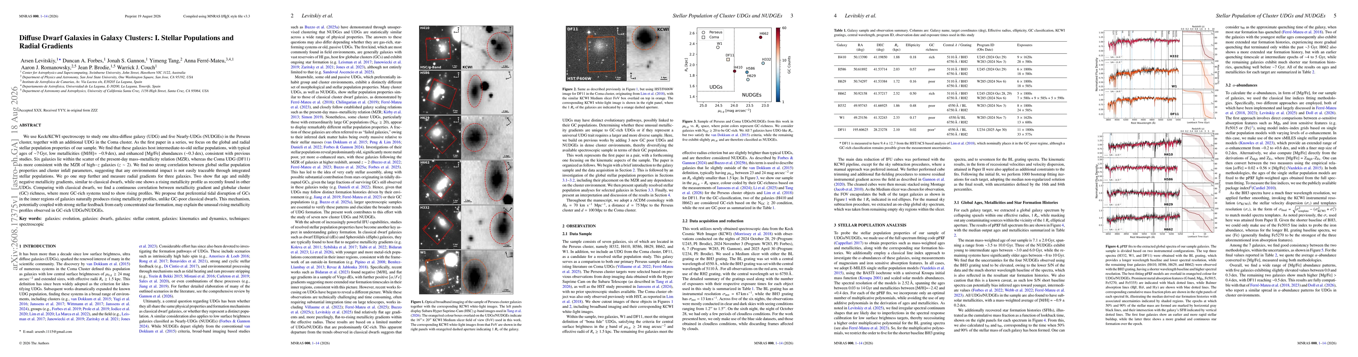 Thumbnail for Diffuse Dwarf Galaxies in Galaxy Clusters: I. Stellar Populations and Radial Gradients