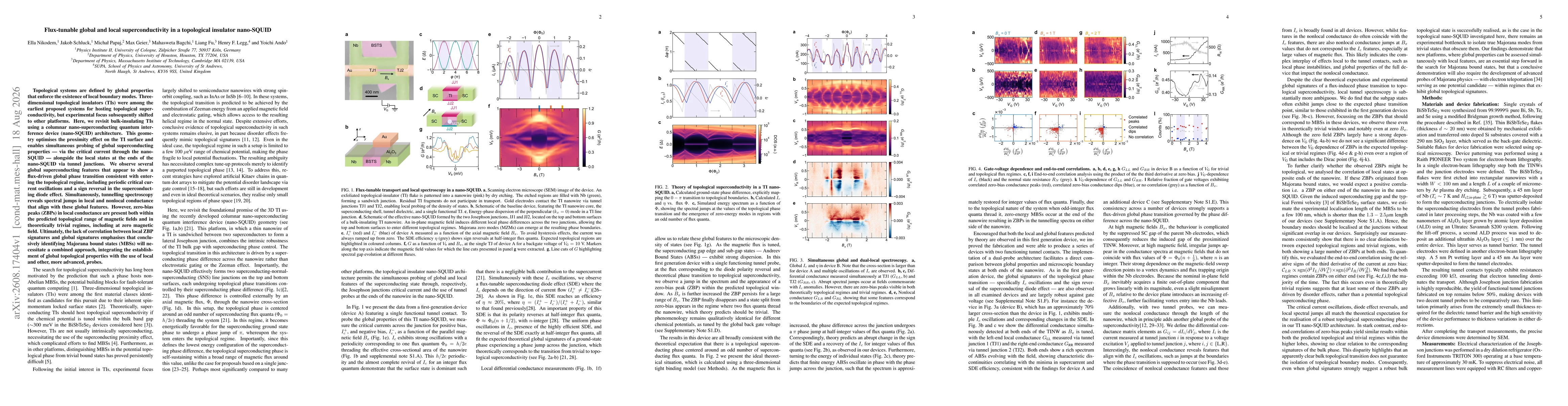 Thumbnail for Flux-tunable global and local superconductivity in a topological insulator nano-SQUID