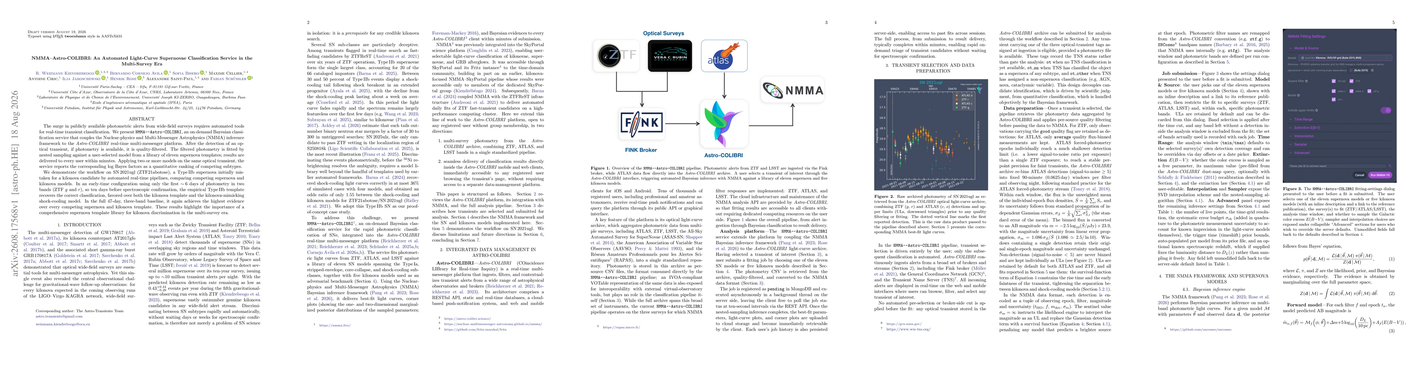 Thumbnail for NMMA-Astro-COLIBRI: An Automated Light-Curve Supernovae Classification Service in the Multi-Survey Era