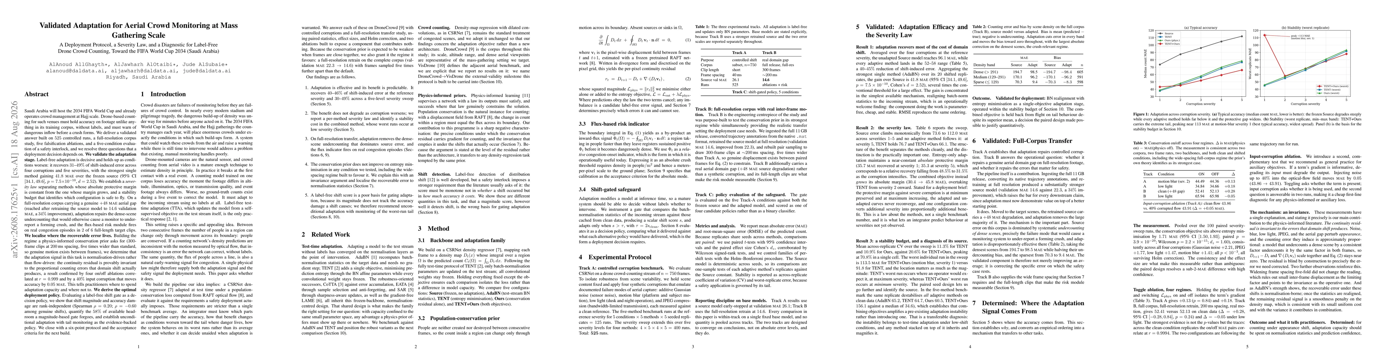 Thumbnail for Validated Adaptation for Aerial Crowd Monitoring at Mass Gathering Scale: A Deployment Protocol, a Severity Law, and a Diagnostic for Label-Free Drone Crowd Counting, Toward the FIFA World Cup 2034 (Saudi Arabia)