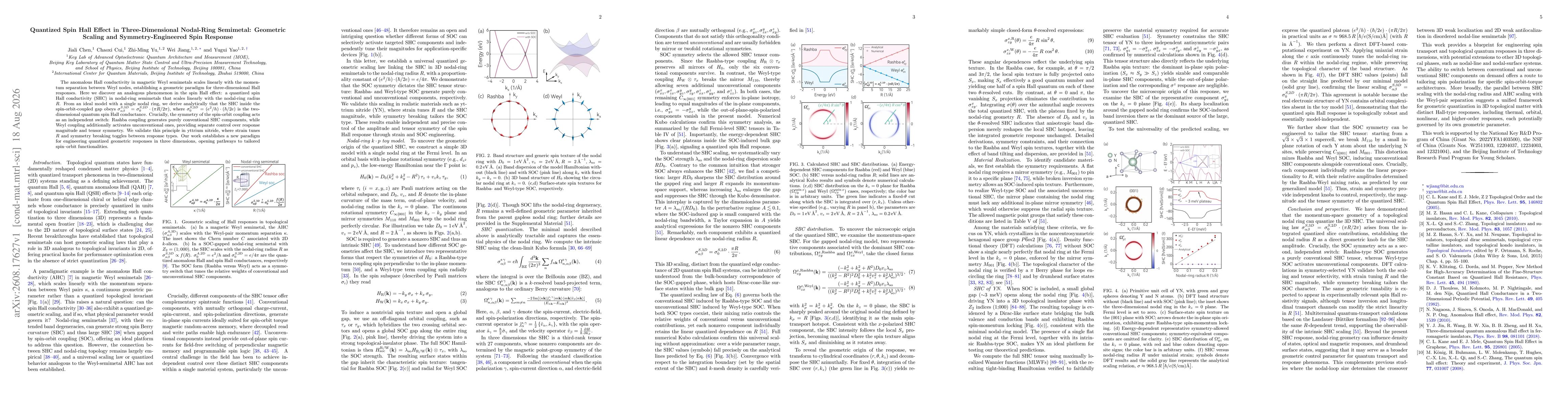 Thumbnail for Quantized Spin Hall Effect in Three-Dimensional Nodal-Ring Semimetal: Geometric Scaling and Symmetry-Engineered Spin Response