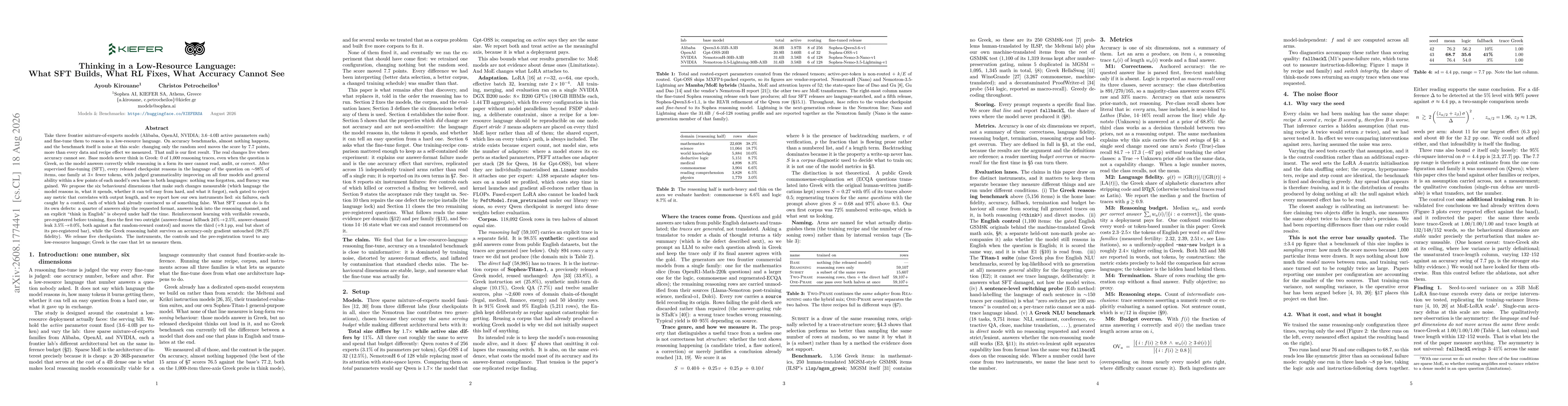 Thumbnail for Thinking in a Low-Resource Language: What SFT Builds, What RL Fixes, What Accuracy Cannot See
