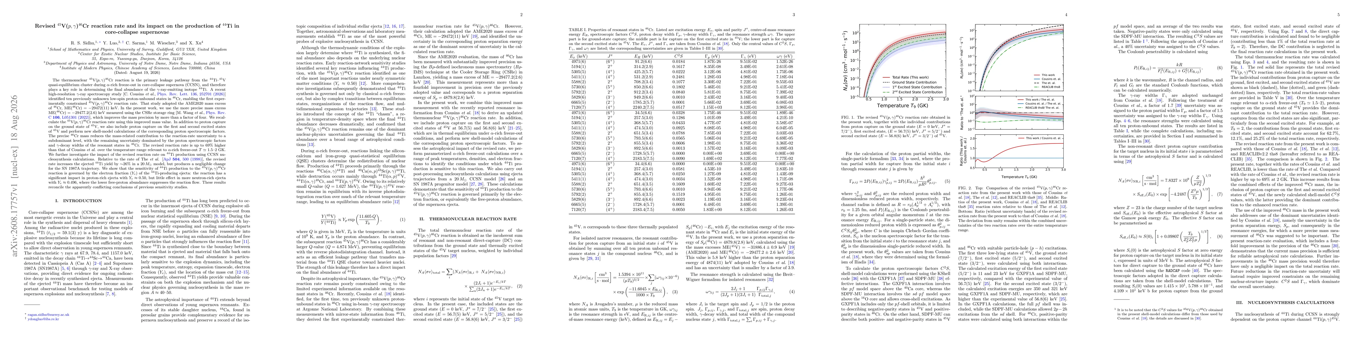 Thumbnail for Revised $^{45}$V($p,γ$)$^{46}$Cr reaction rate and its impact on the production of $^{44}$Ti in core-collapse supernovae