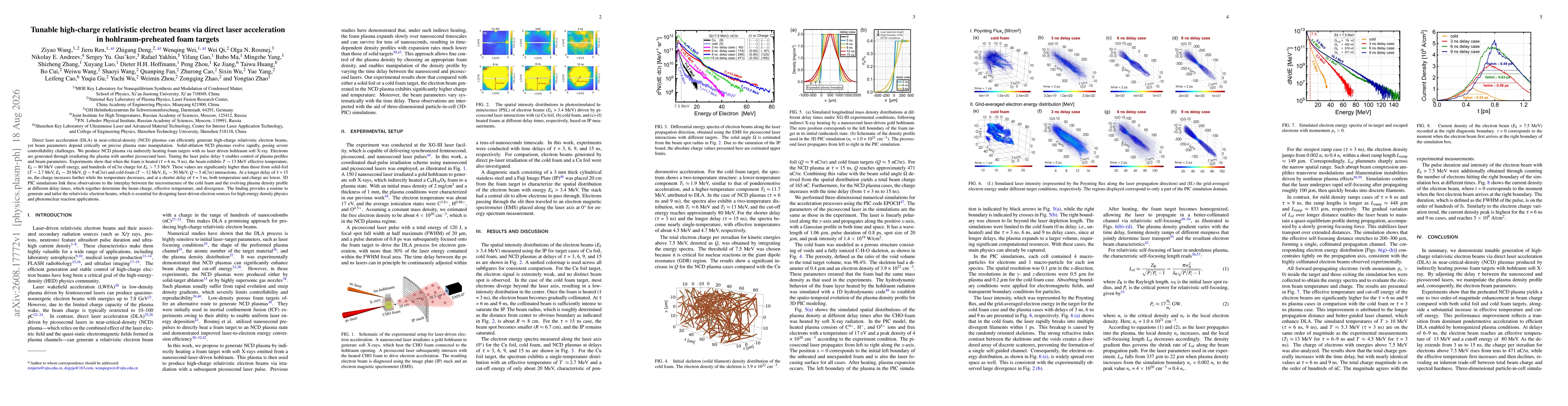 Thumbnail for Tunable high-charge relativistic electron beams via direct laser acceleration in hohlraum-preheated foam targets