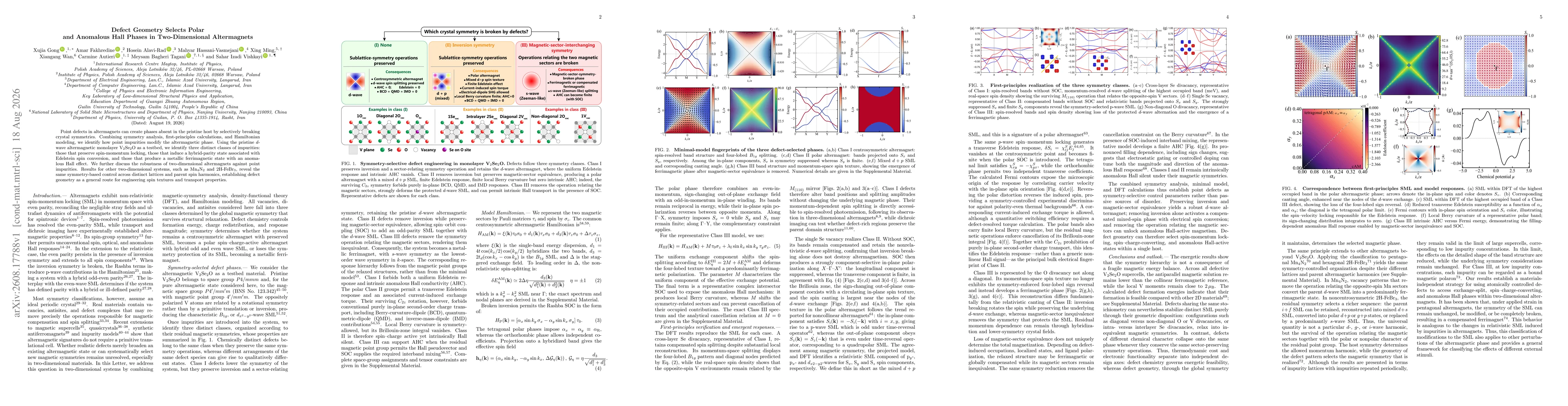 Thumbnail for Defect Geometry Selects Polar and Anomalous Hall Phases in Two-Dimensional Altermagnets