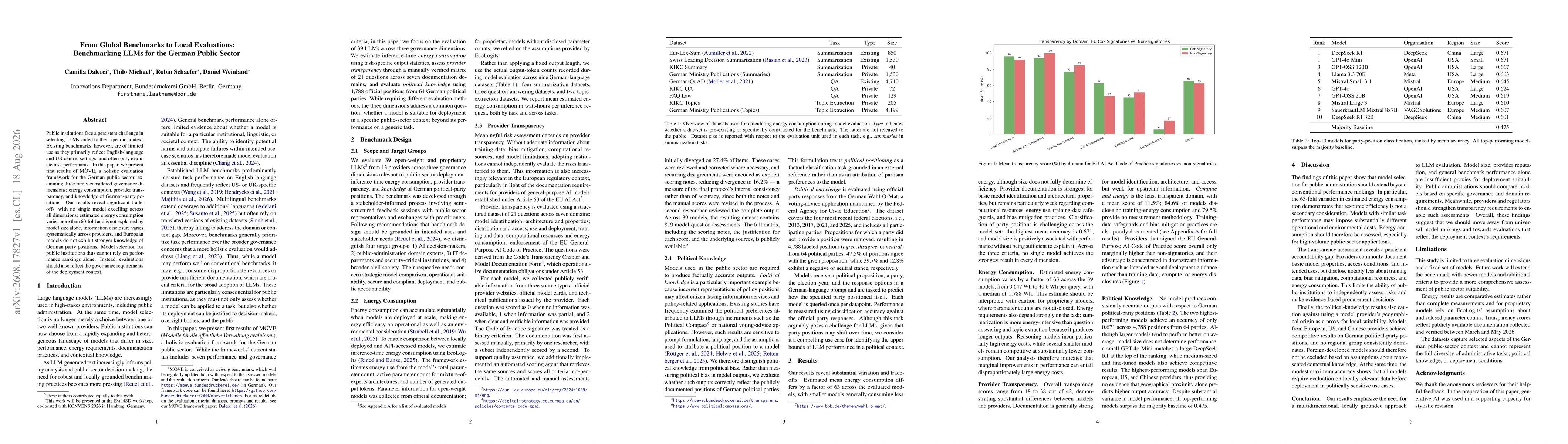 Thumbnail for From Global Benchmarks to Local Evaluations: Benchmarking LLMs for the German Public Sector