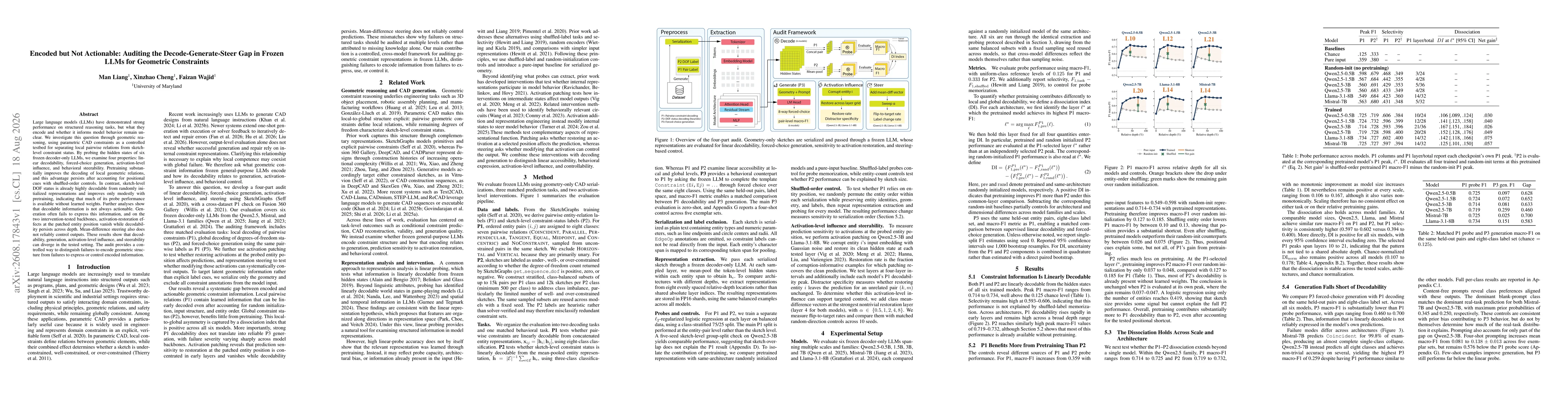 Thumbnail for Encoded but Not Actionable: Auditing the Decode-Generate-Steer Gap in Frozen LLMs for Geometric Constraints