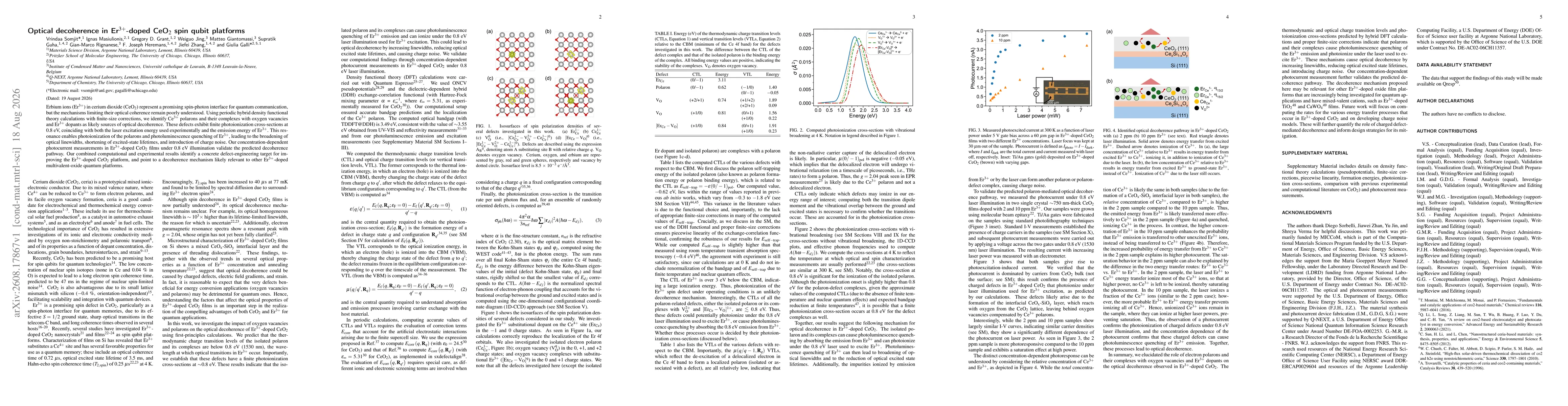 Thumbnail for Optical decoherence in Er$^{3+}$-doped CeO$_2$ spin qubit platforms