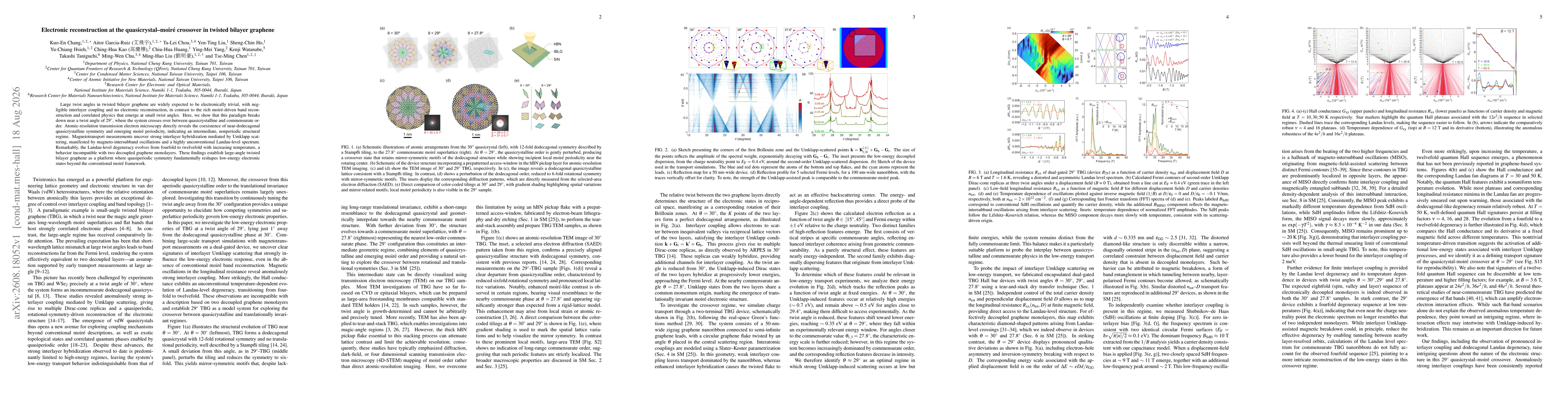 Thumbnail for Electronic Reconstruction at the Quasicrystal-Moiré Crossover in Twisted Bilayer Graphene
