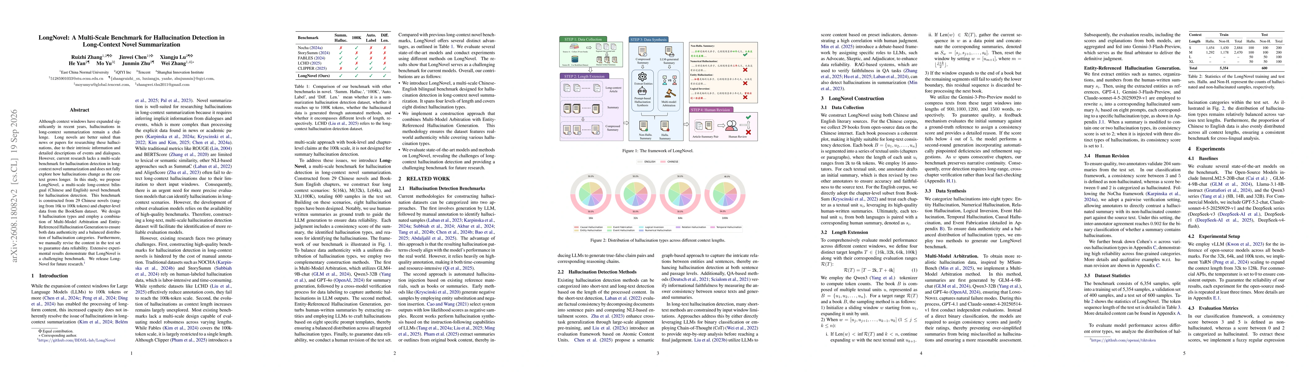 Thumbnail for LongNovel: A Multi-Scale Benchmark for Hallucination Detection in Long-Context Novel Summarization