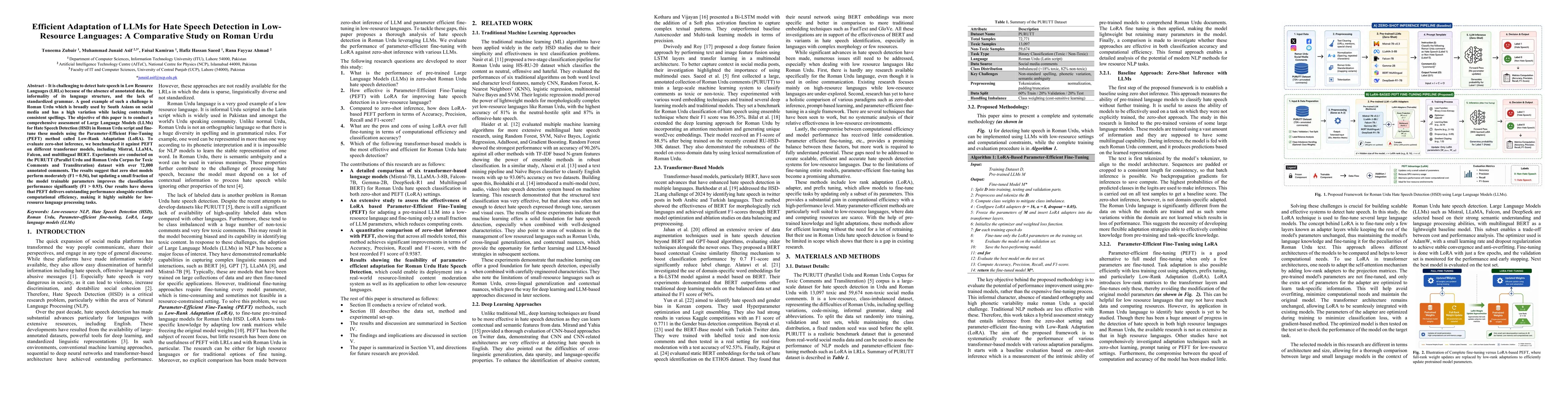 Thumbnail for Efficient Adaptation of LLMs for Hate Speech Detection in Low-Resource Languages: A Comparative Study on Roman Urdu