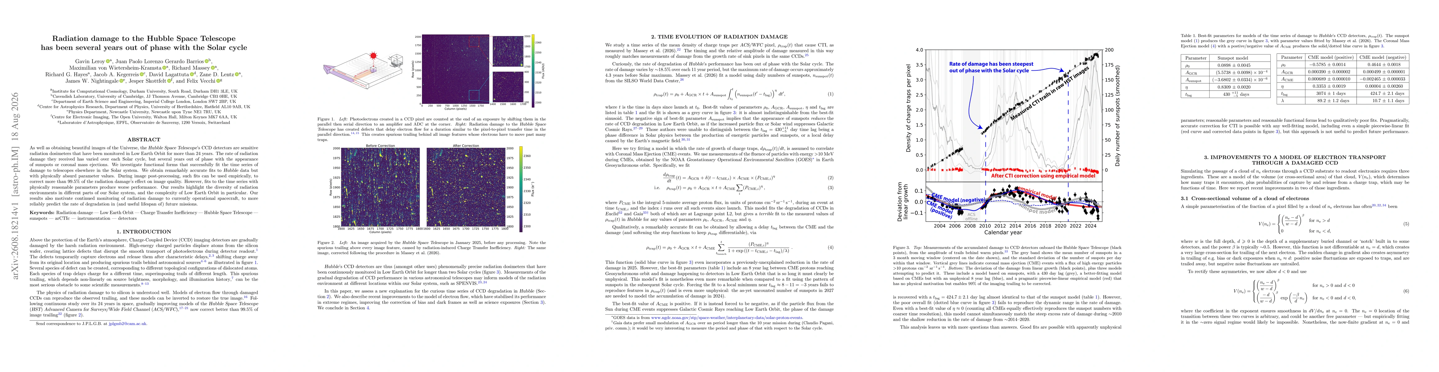 Thumbnail for Radiation damage to the Hubble Space Telescope has been several years out of phase with the Solar cycle