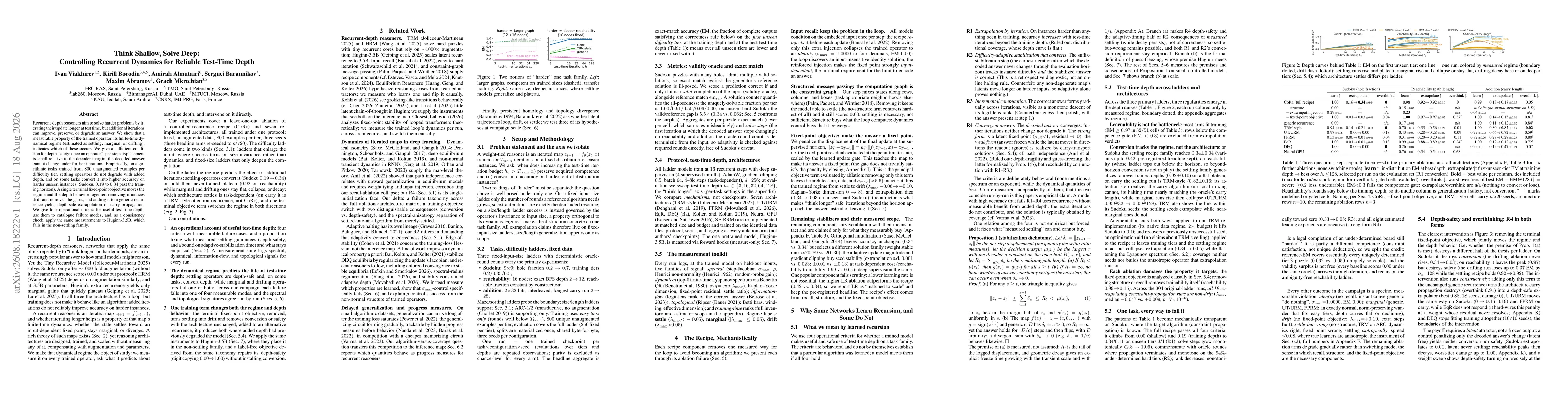 Thumbnail for Think Shallow, Solve Deep: Controlling Recurrent Dynamics for Reliable Test-Time Depth