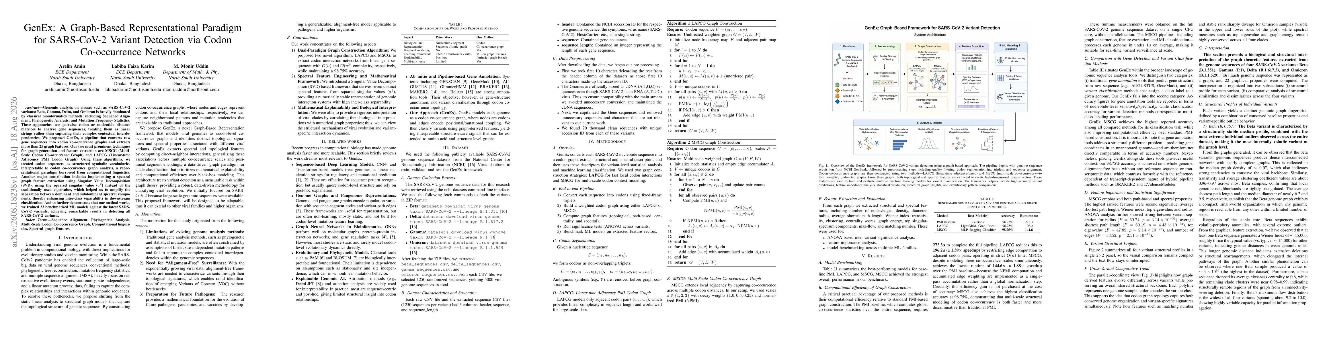 Thumbnail for GenEx: A Graph-Based Representational Paradigm for SARS-CoV-2 Variant Detection via Codon Co-occurrence Networks