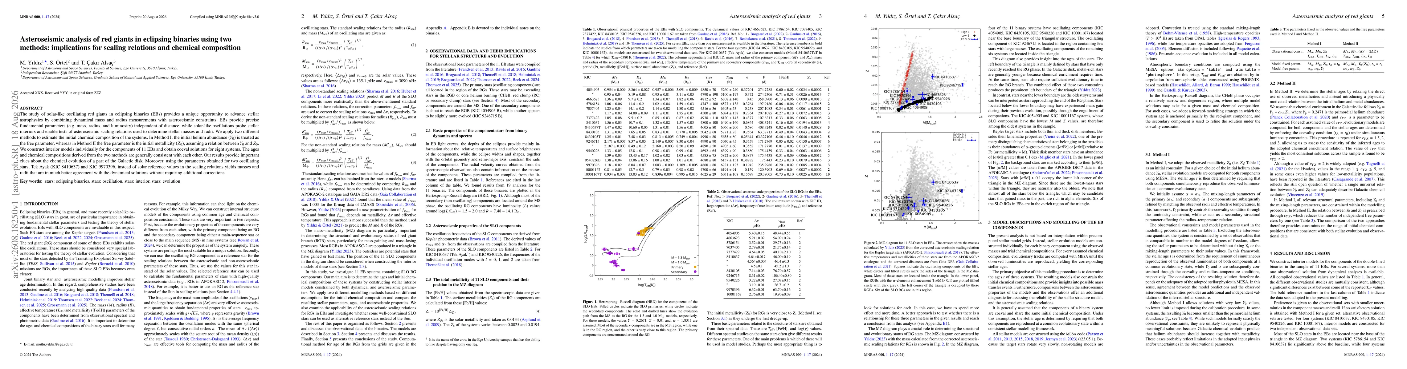 Thumbnail for Asteroseismic analysis of red giants in eclipsing binaries using two methods: implications for scaling relations and chemical composition