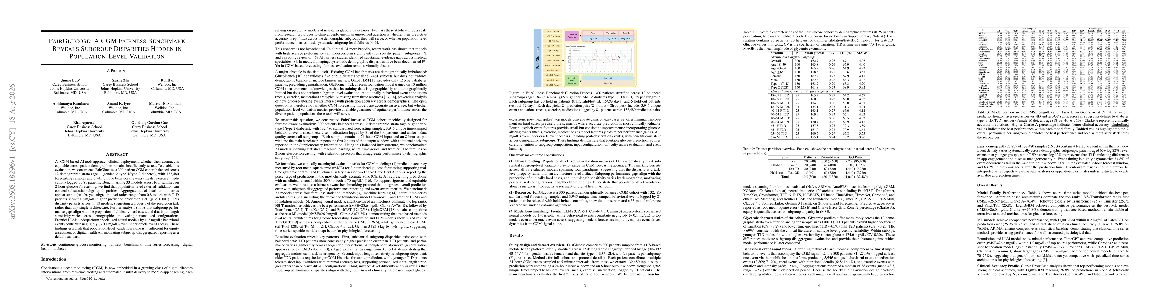 Thumbnail for FairGlucose: A CGM Fairness Benchmark Reveals Subgroup Disparities Hidden in Population-Level Validation