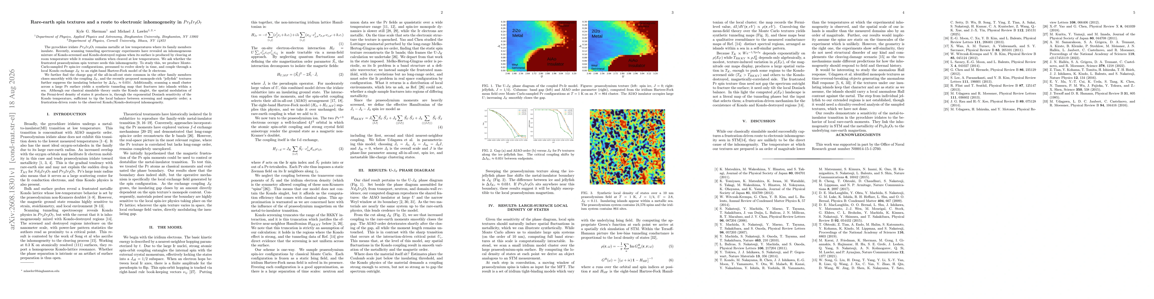 Thumbnail for Rare-earth spin textures and a route to electronic inhomogeneity in $Pr_2Ir_2O_7$
