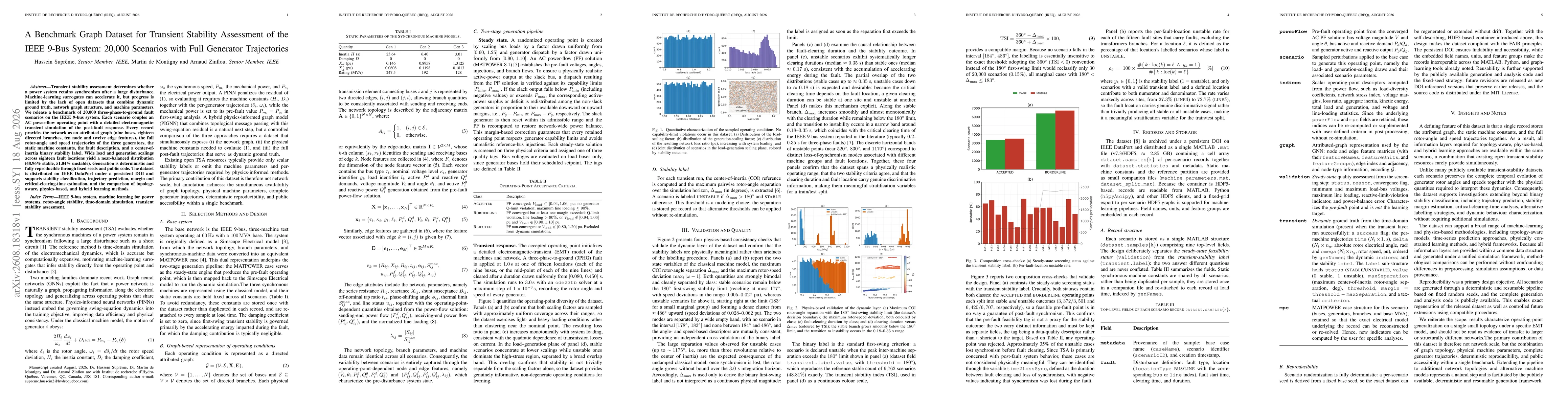 Thumbnail for A Benchmark Graph Dataset for Transient Stability Assessment of the IEEE 9-Bus System: 20,000 Scenarios with Full Generator Trajectories