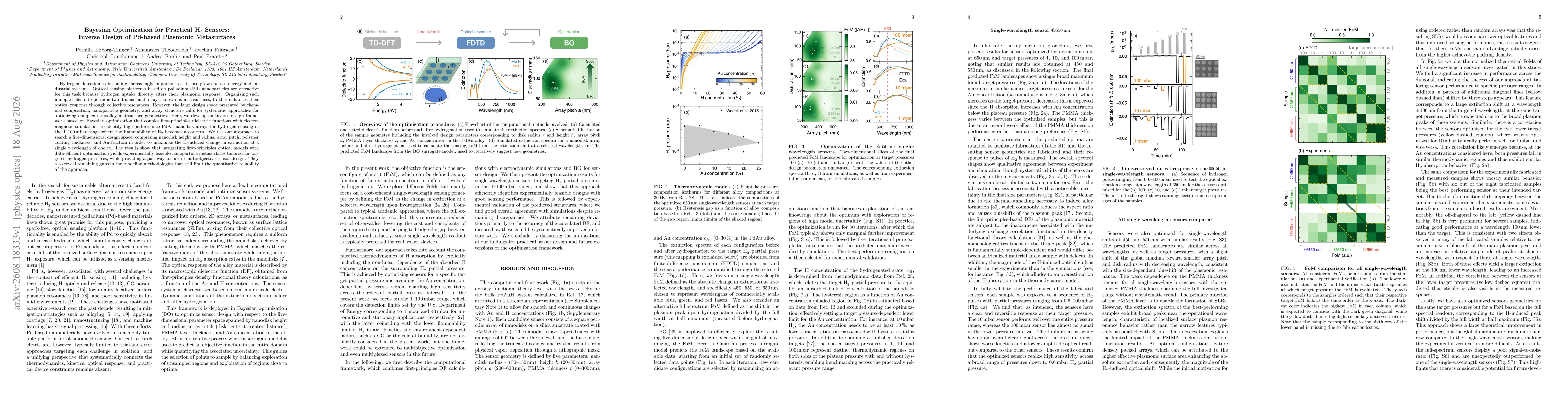 Thumbnail for Bayesian Optimization for Practical H2 Sensors: Inverse Design of Pd-based Plasmonic Metasurfaces