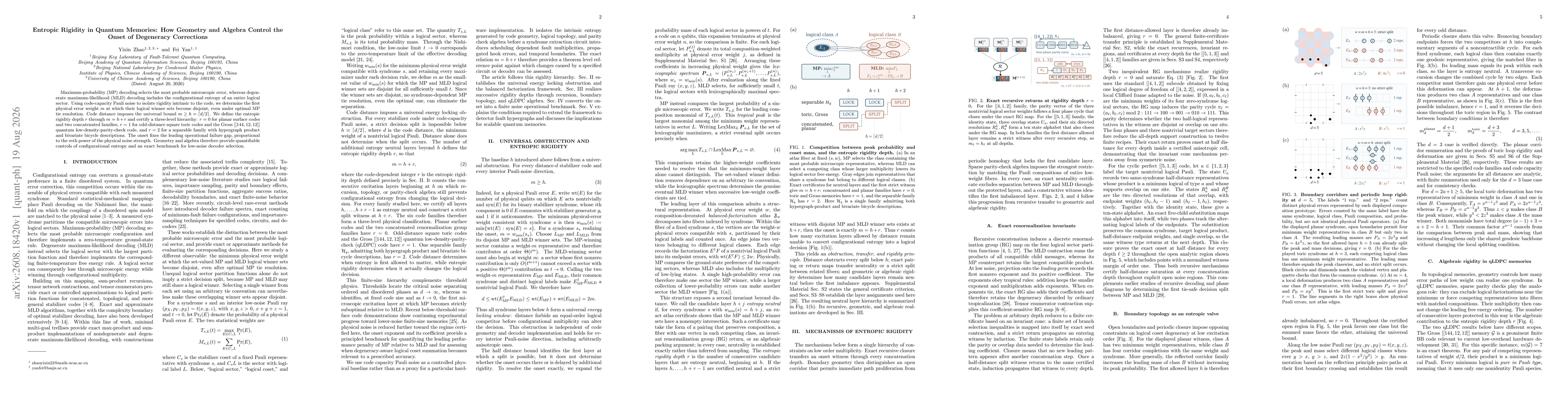 Thumbnail for Entropic Rigidity in Quantum Memories: How Geometry and Algebra Control the Onset of Degeneracy Corrections