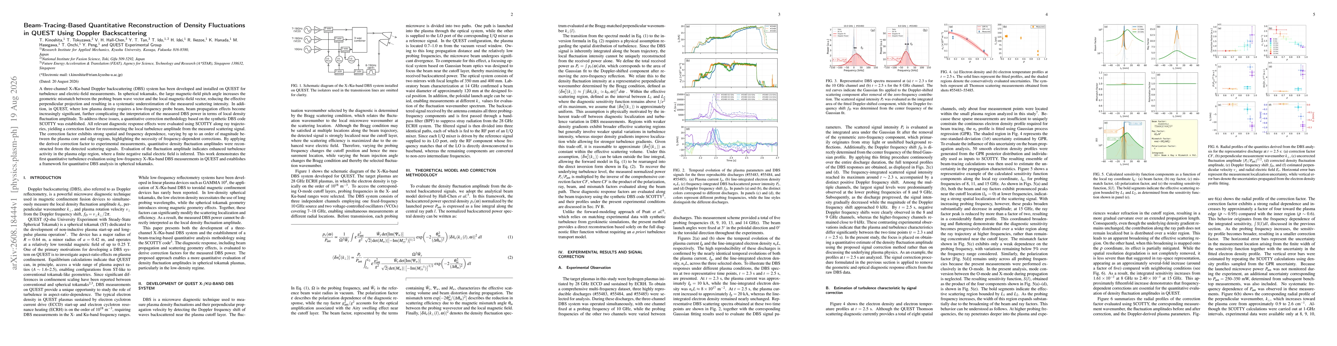 Thumbnail for Beam-Tracing-Based Quantitative Reconstruction of Density Fluctuations in QUEST Using Doppler Backscattering