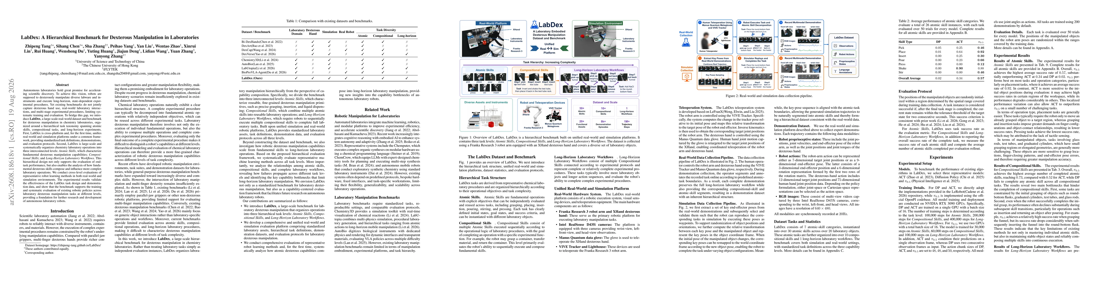 Thumbnail for LabDex: A Hierarchical Benchmark for Dexterous Manipulation in Laboratories