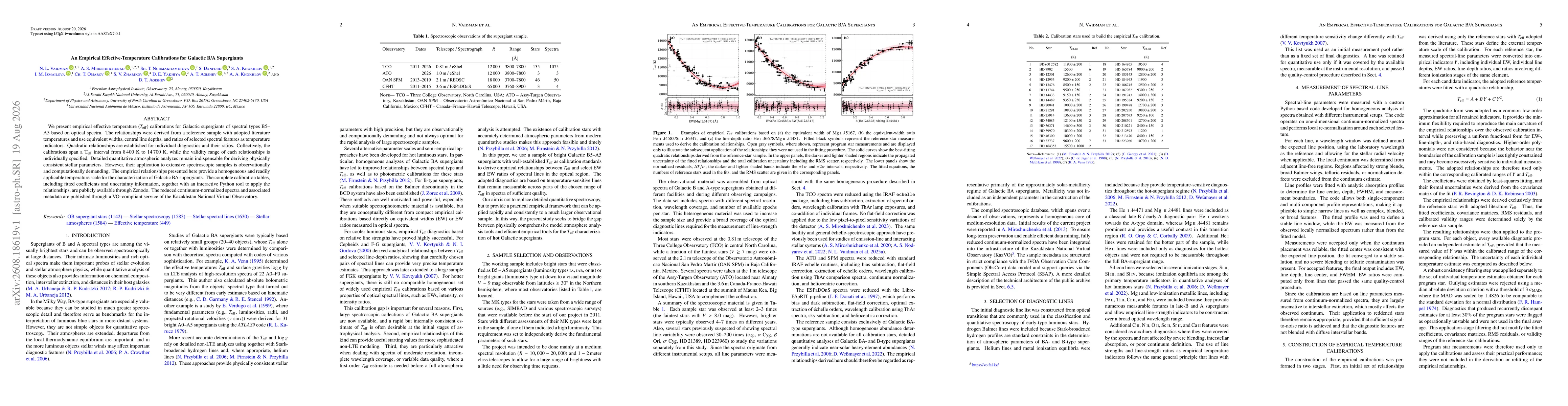 Thumbnail for An Empirical Effective-Temperature Calibrations for Galactic B/A Supergiants