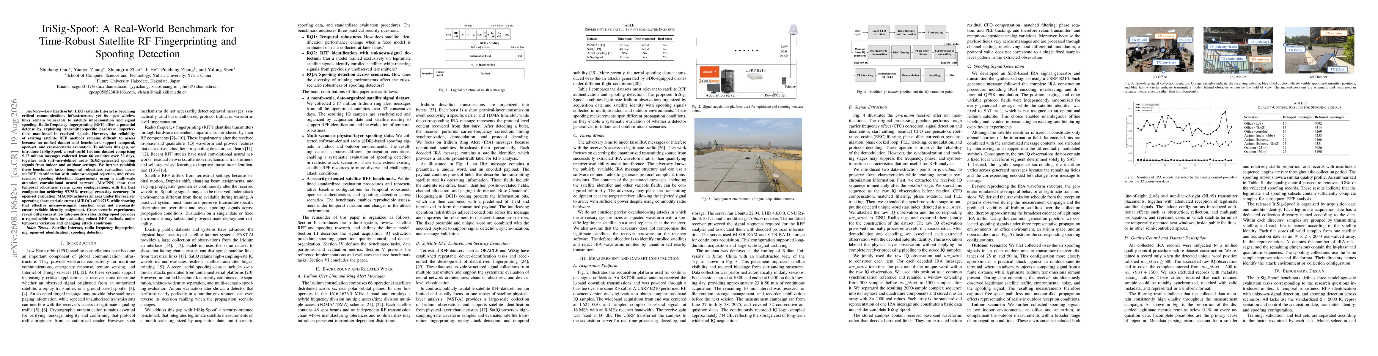 Thumbnail for IriSig-Spoof: A Real-World Benchmark for Time-Robust Satellite RF Fingerprinting and Spoofing Detection