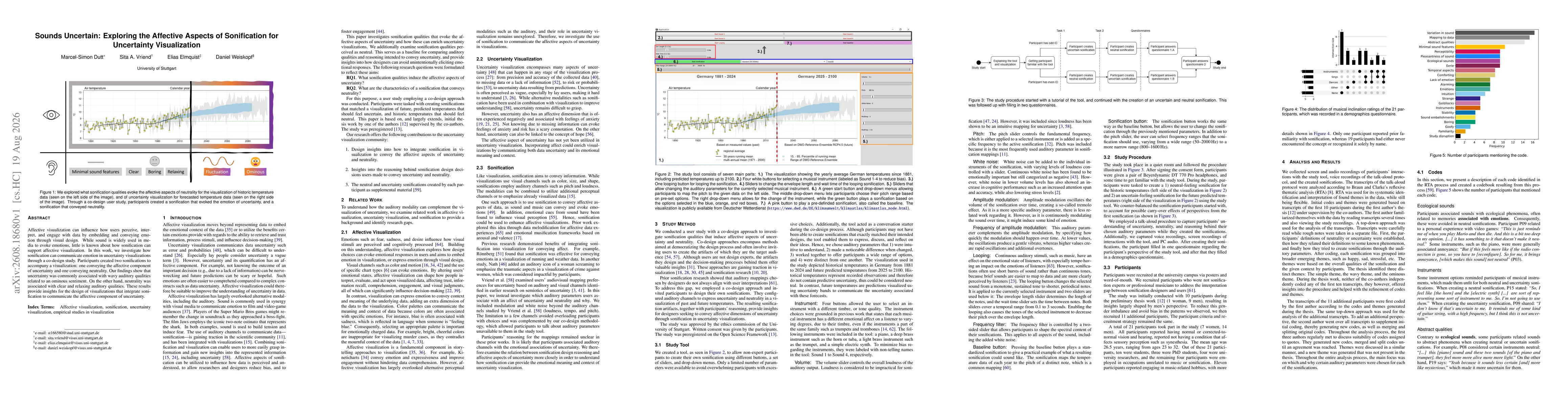Thumbnail for Sounds Uncertain: Exploring the Affective Aspects of Sonification for Uncertainty Visualization