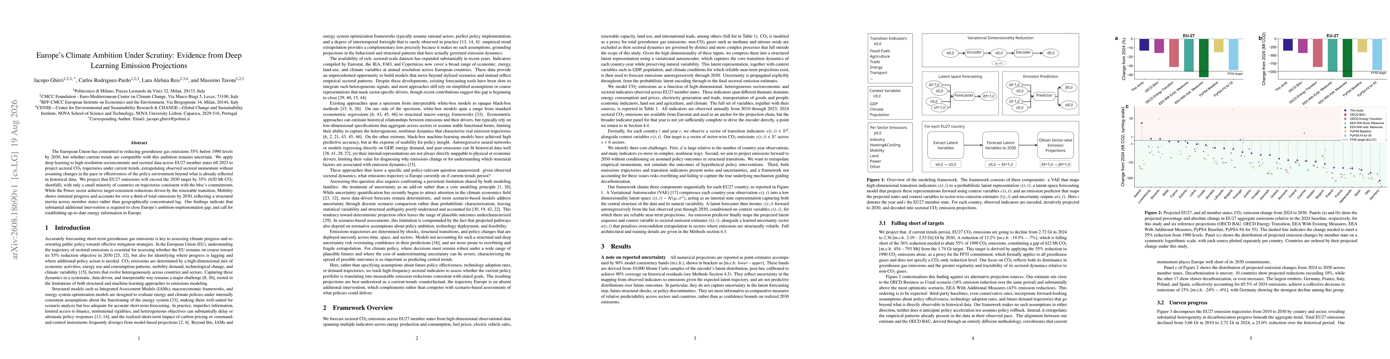 Thumbnail for Europe's Climate Ambition Under Scrutiny: Evidence from Deep Learning Emission Projections