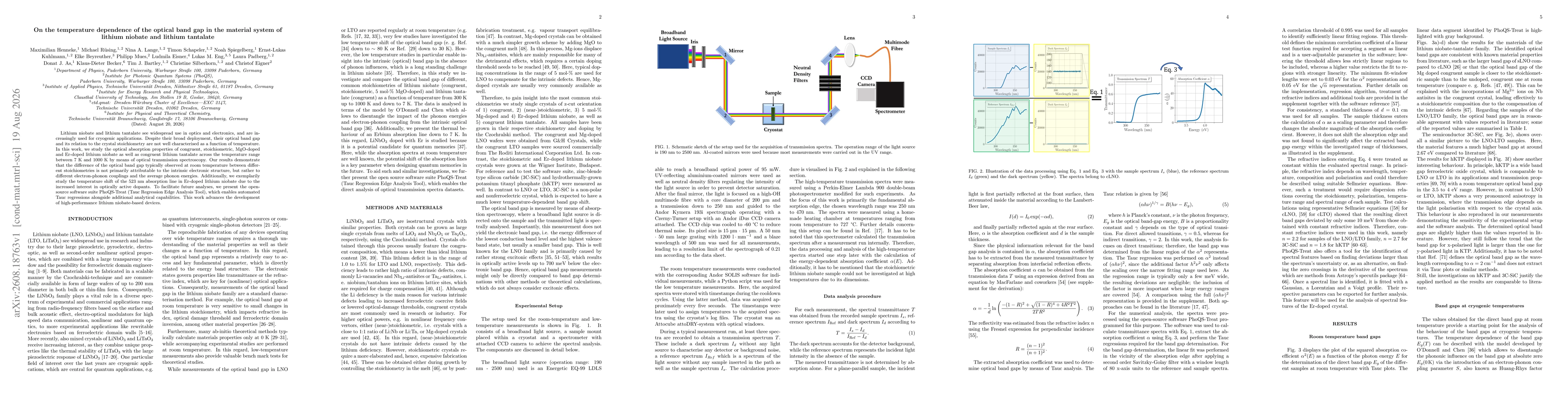 Thumbnail for On the temperature dependence of the optical band gap in the material system of lithium niobate and lithium tantalate