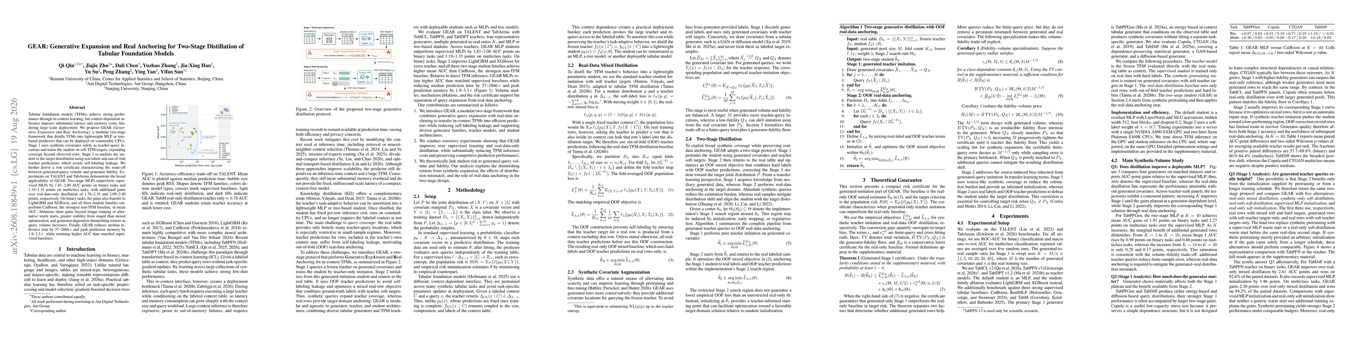Thumbnail for GEAR: Generative Expansion and Real Anchoring for Two-Stage Distillation of Tabular Foundation Models