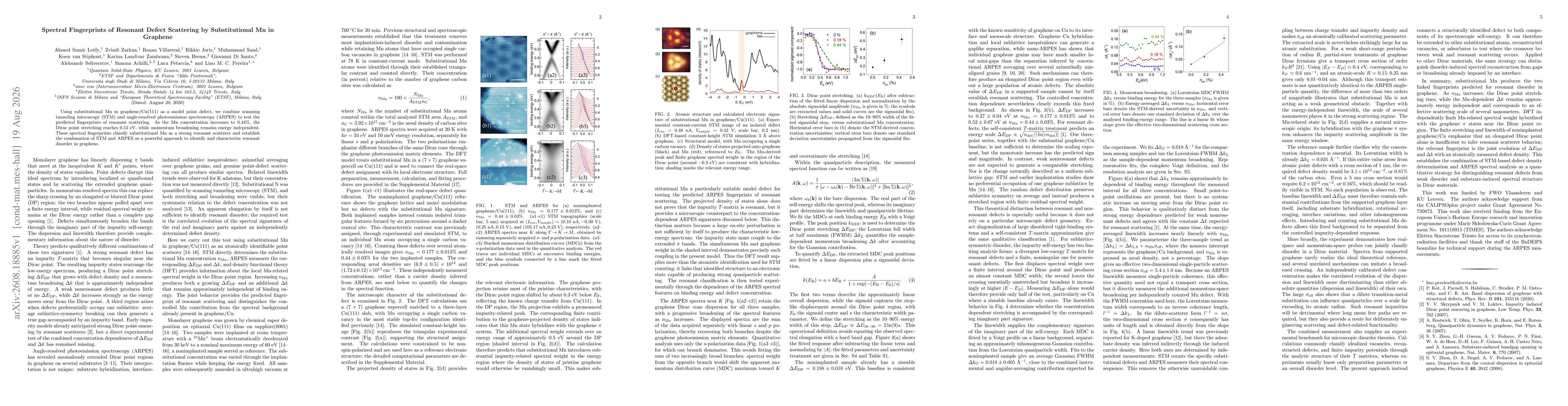 Thumbnail for Spectral Fingerprints of Resonant Defect Scattering by Substitutional Mn in Graphene