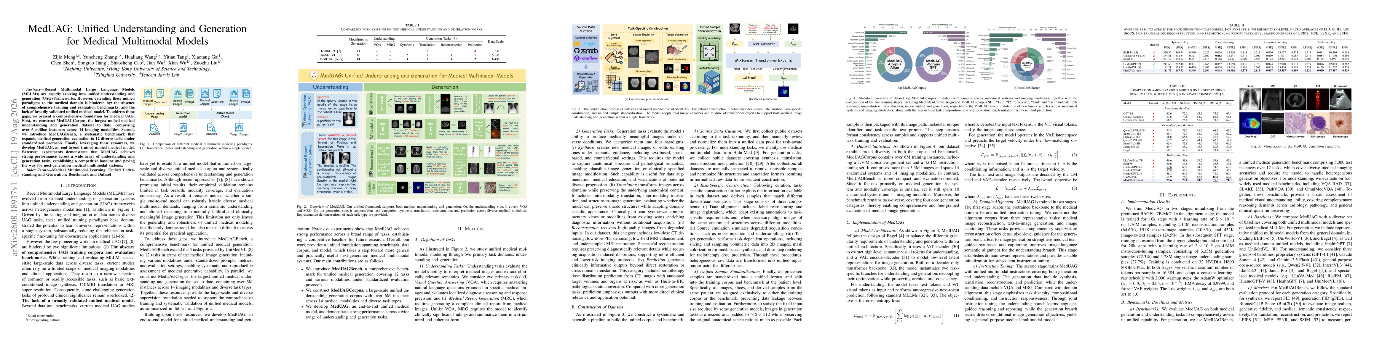 Thumbnail for MedUAG: Unified Understanding and Generation for Medical Multimodal Models