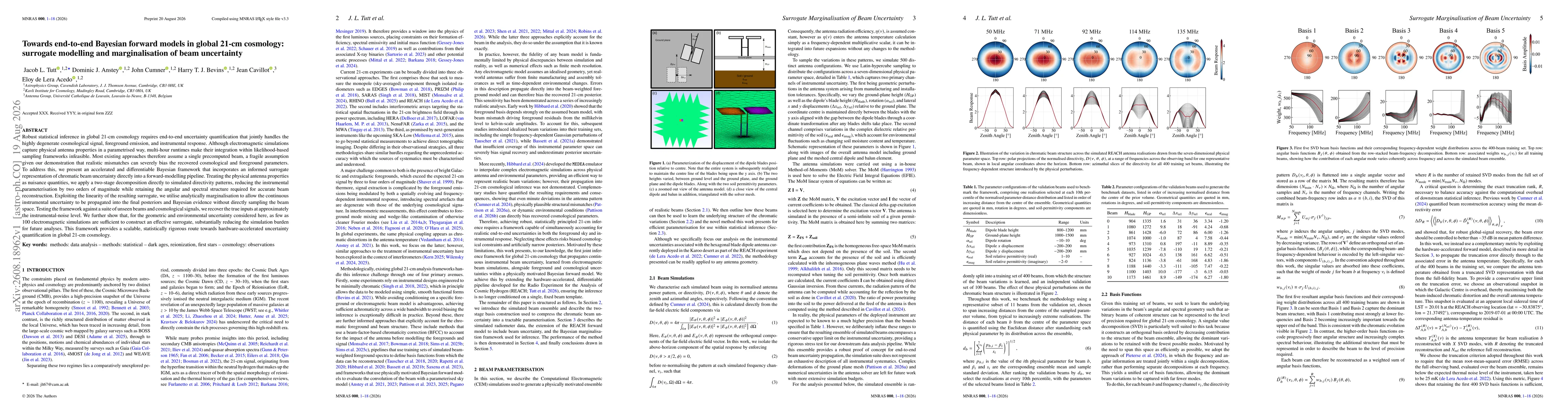 Thumbnail for Towards end-to-end Bayesian forward models in global 21-cm cosmology: surrogate modelling and marginalisation of beam uncertainty