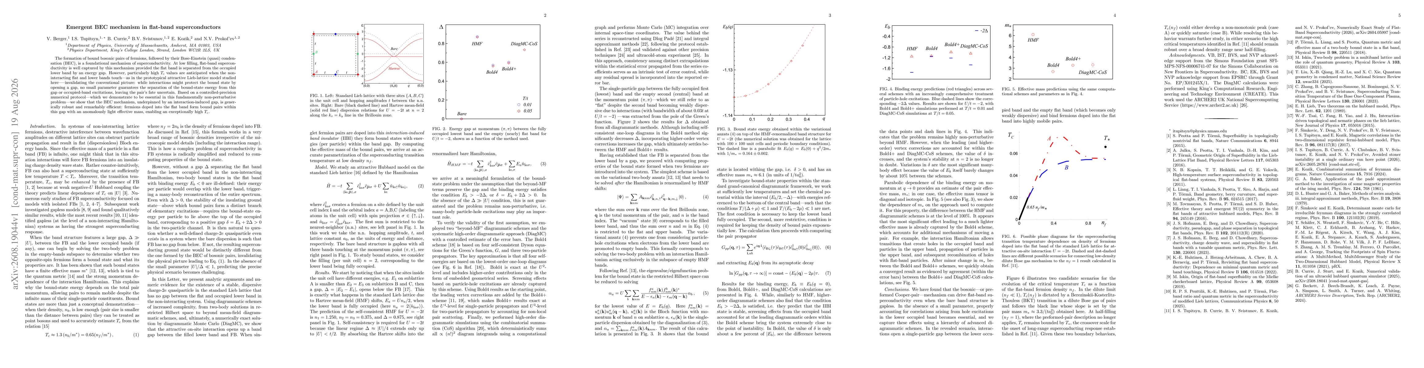 Thumbnail for Emergent BEC mechanism in flat-band superconductors