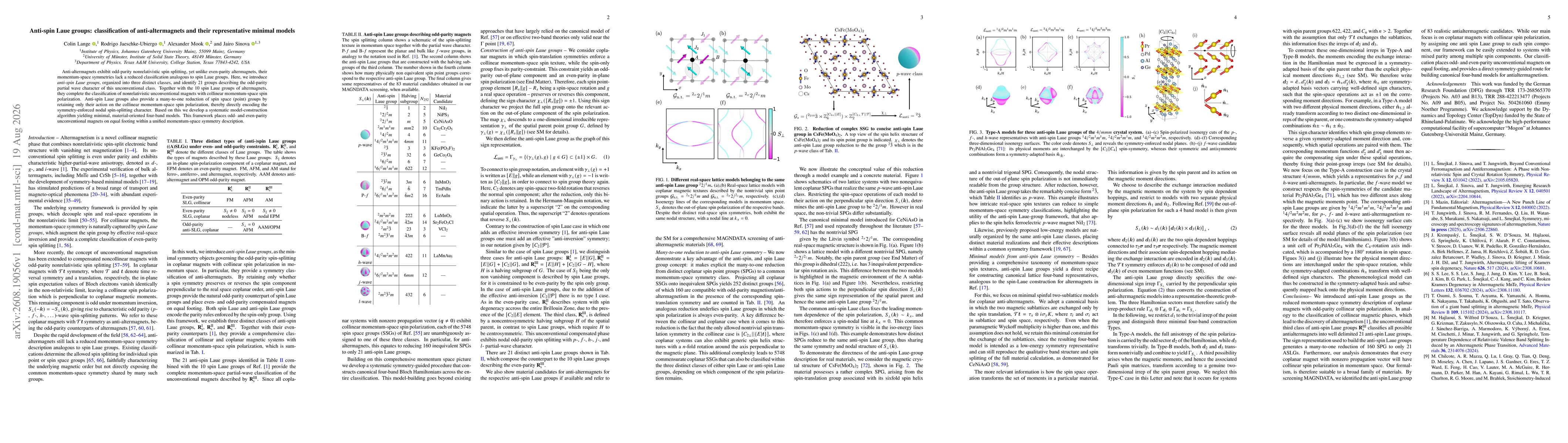 Thumbnail for Anti-spin Laue groups: classification of anti-altermagnets and their representative minimal models